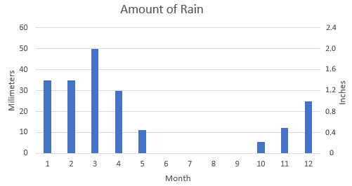 Bactria-Precipitation.png